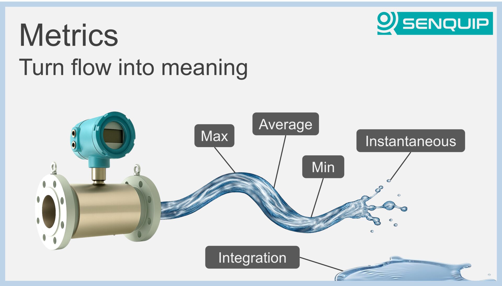 Turning flow data into meaningful insights