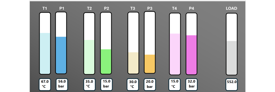 Creative dashboard design on the Senquip Portal