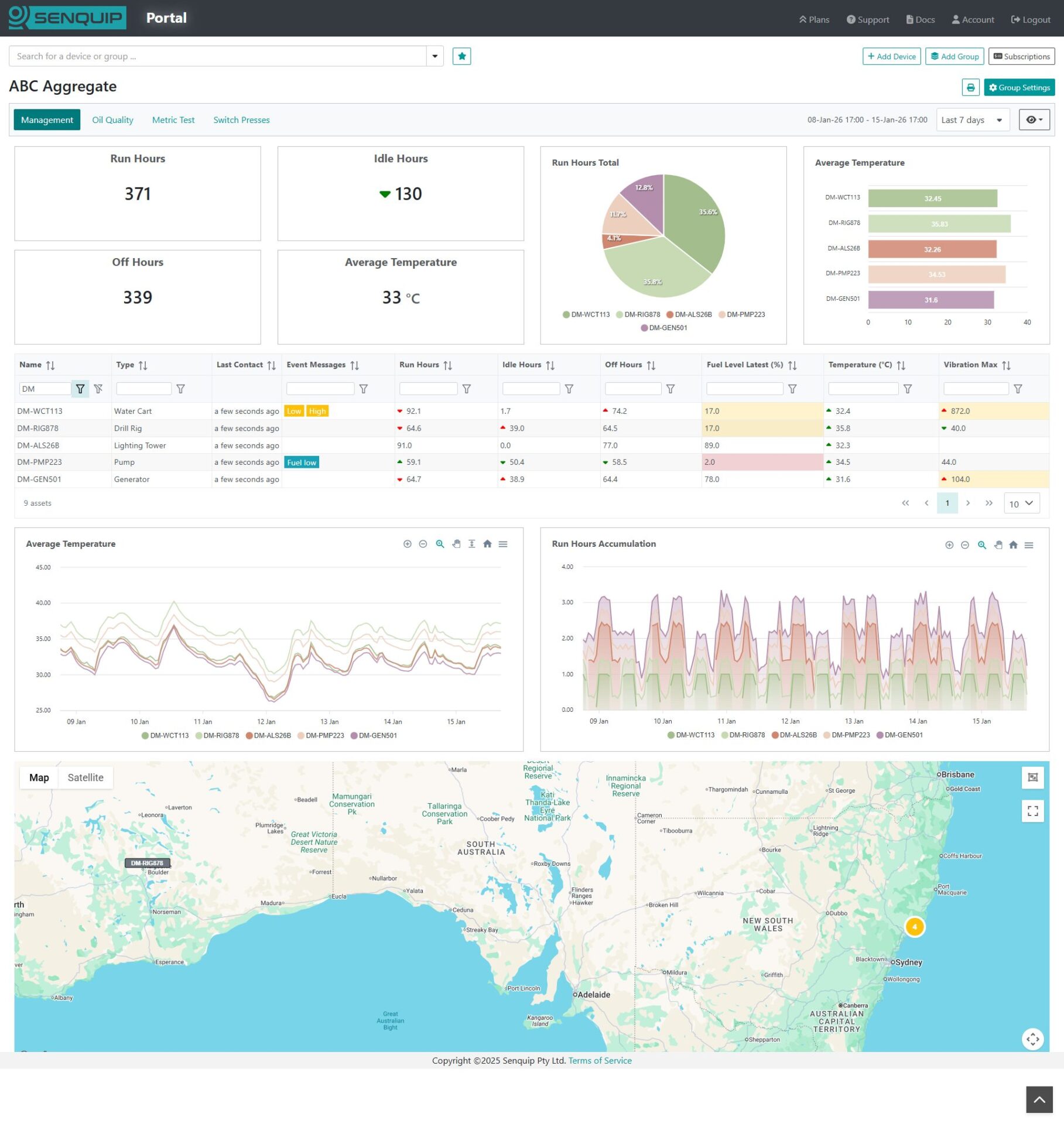 Example Senquip Vision Dashboard