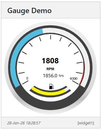 Machine monitoring dashboard gauge widget showing RPM and fuel level