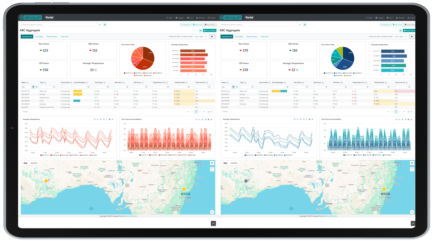 Senquip Vision Dashboard on tablet