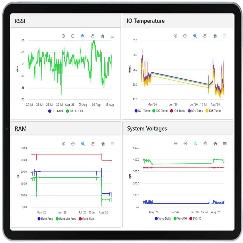 Portal - diagnostics