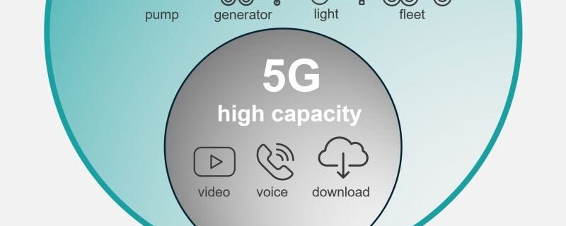 4G vs 5G Coverage
