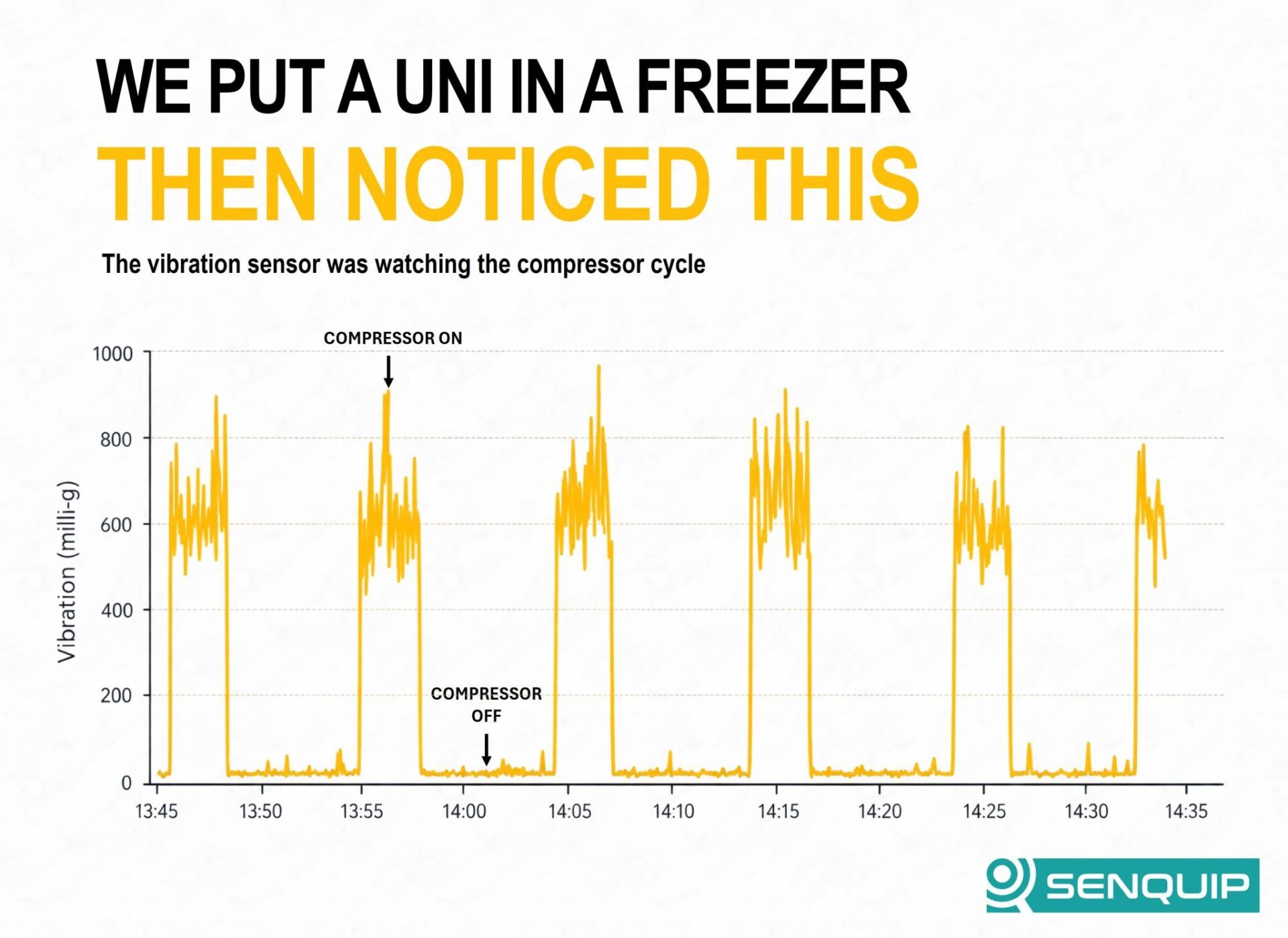 UNI in a freezer measures vibration