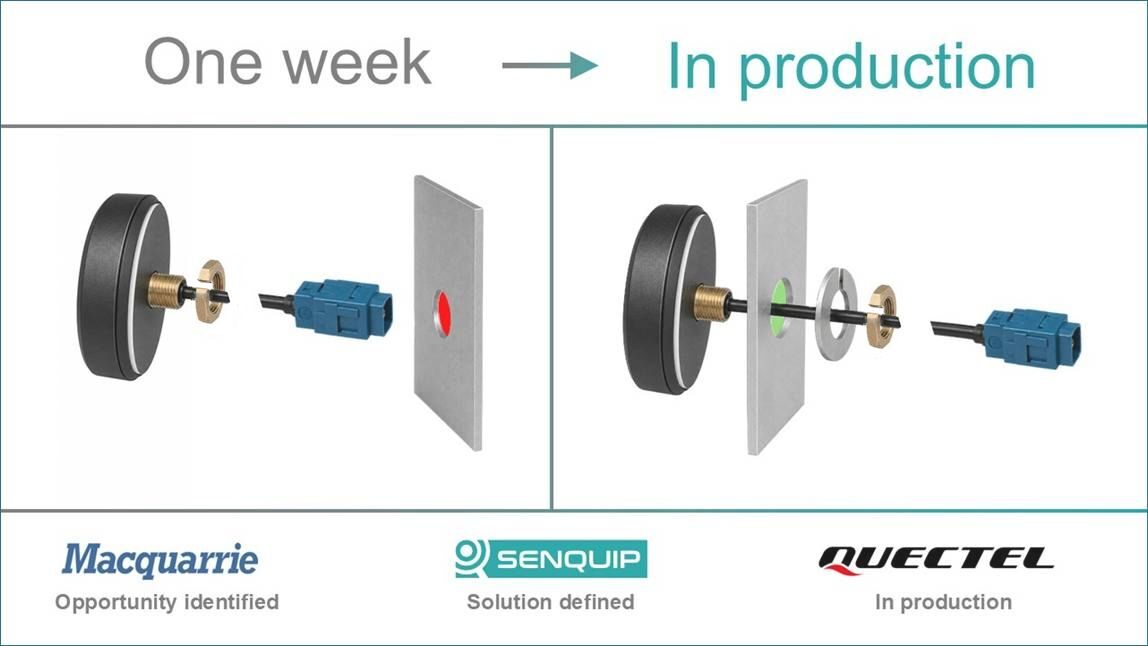 Senquip antenna monification by Quectel
